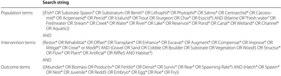 Table 1 Proposed search string for the execution of the searches