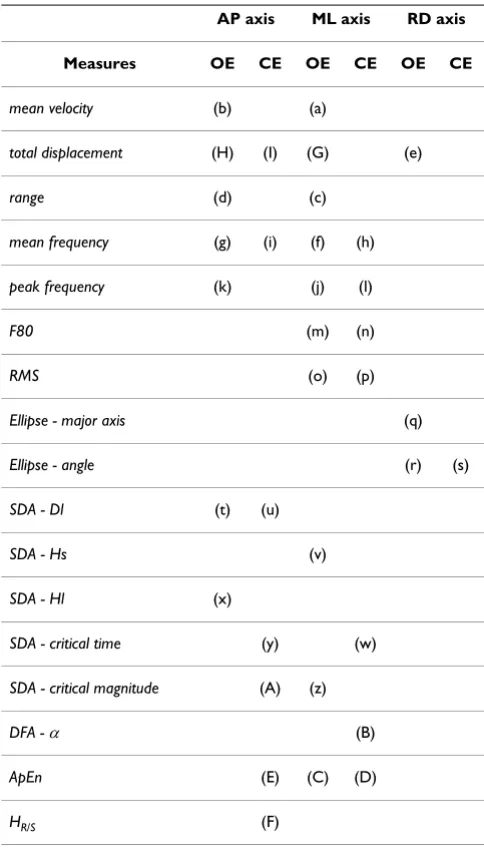 Table 3: Features that have some influence on the LDA-value.