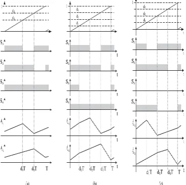 Figure 5. Current-flow path of operating modes in 