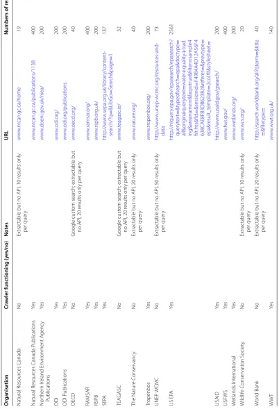 Table 2 continued
