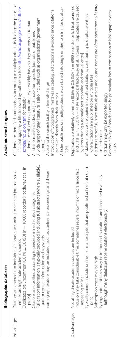 Table 1 Advantages and disadvantages of using bibliographic databases and web-based search engines