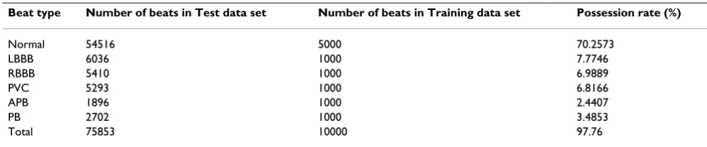 Table 1: Composition of the data set