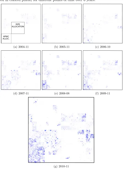 Figure 3.7: Hilbert curve representations of IP space sending the most spam (indi-cated in colored pixels) for diﬀerent points of time over 6 years.