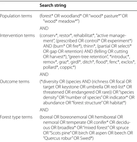Table 1 The search string to which the combined database searches are equivalent
