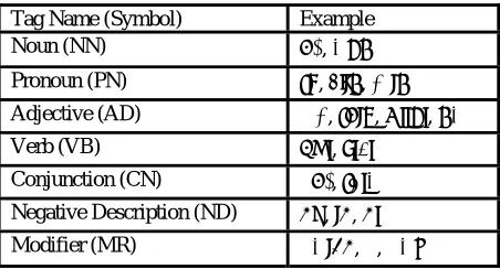 Table 2. Tag Set Description for Bangla Grammar. 