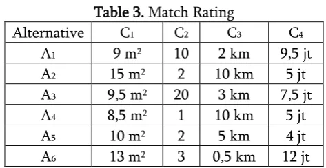 Table 3. Match Rating 