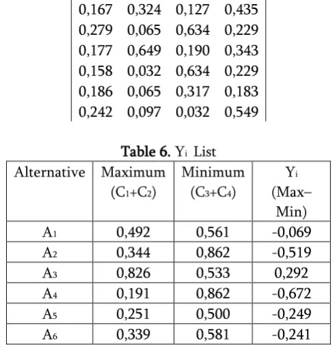 Table 6. Yi  List 