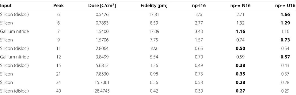 Figure 5B,D reveals that the visual quality after denoisingis much better when the modified BM3D method is usedinstead of either the median or low-pass Wiener filter.