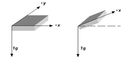 Figure 1.  Dual axis accelerometer with one axis of 