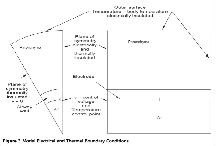 Table 1 Electrical and Thermal Properties of Materials Used in FEA Model