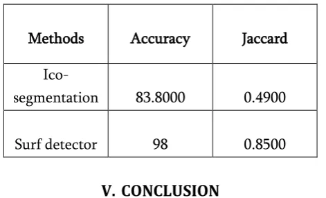 TABLE 1: Difference between Ico-segmentation and 