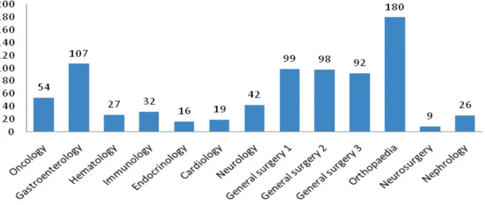 Table 2. Distribution of SCID diagnosis of the patients among MAST scores