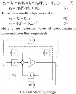 Fig. 1.Standard    design. 
