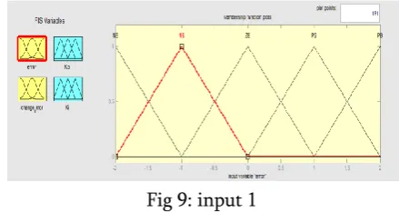 Fig 9: input 1 