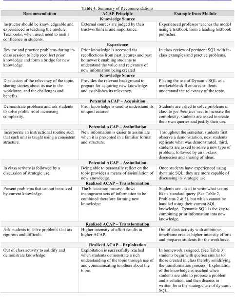 Table 4. Summary of Recommendations 
