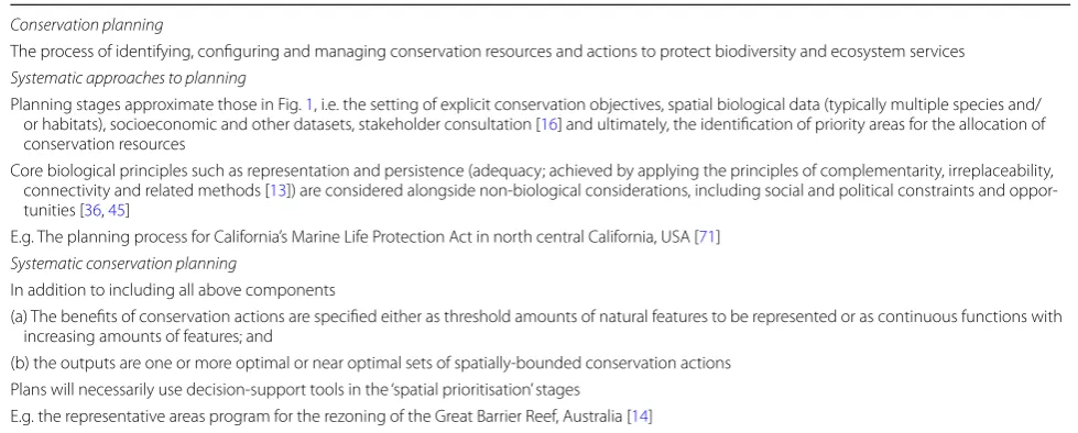 Table 1 Conservation planning definitions
