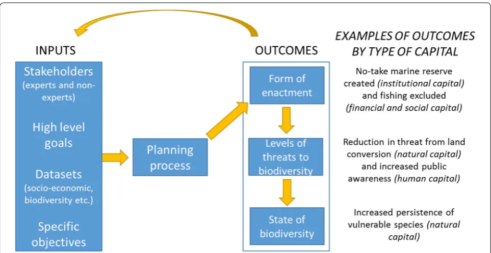 Table 2 Key elements of the study research question