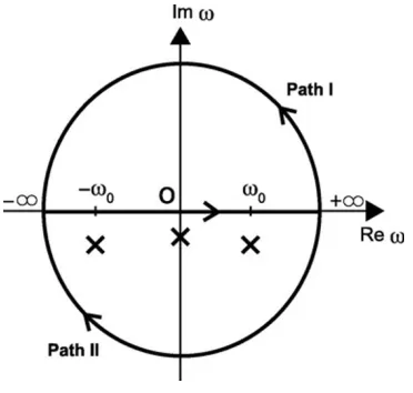 Fig. A.1. Paths of the integral in the complex ω-plane for Eq. (A.4). Thepoles (crosses) are located at ω = −iε1 ± ω0 and −iε2 in the lower halfplane.