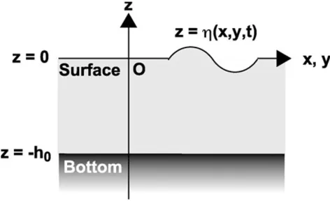 Fig. 2. Coordinates used for the formulation.