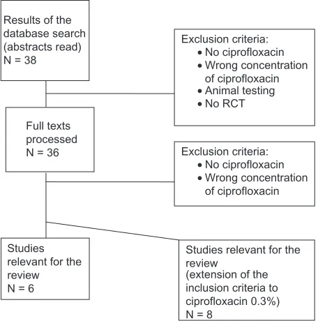Table 4 Adverse events