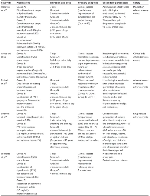 Table 2 Study design (included studies)