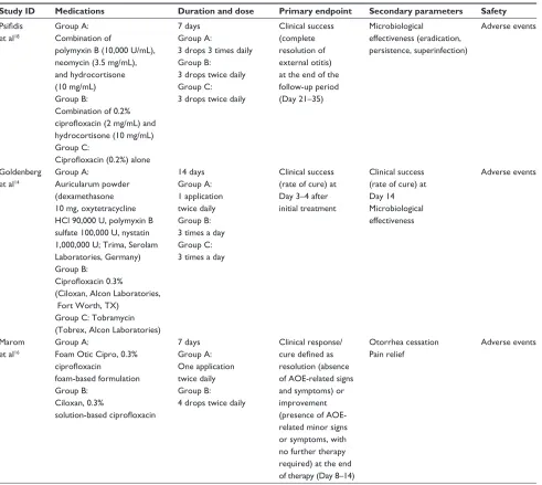 Table 2 (Continued)
