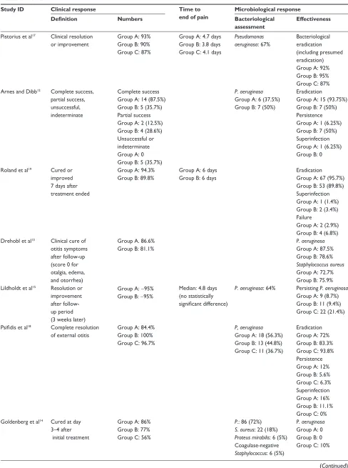 Table 3 Results