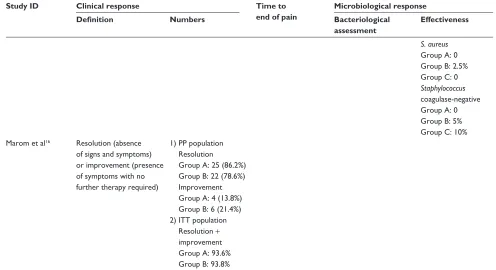 Table 3 (Continued)