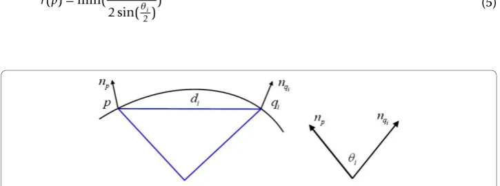 Figure 3 Illustration of calculating the radius of curvature at a given point. The illustration ofcalculating the radius of curvature at a given point.