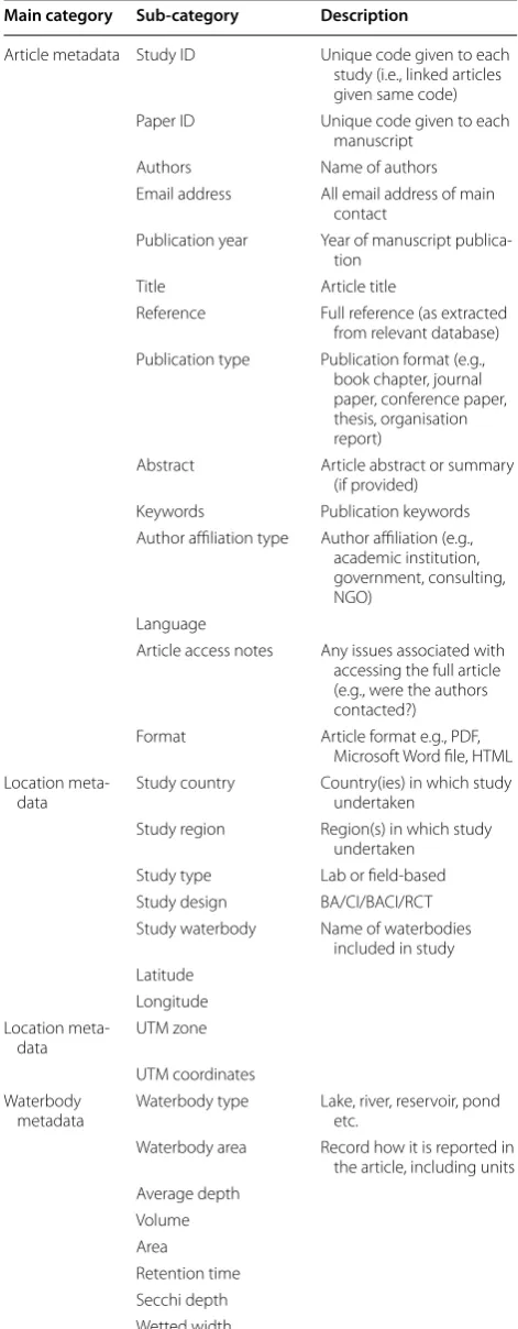 Table 3 Data extraction table