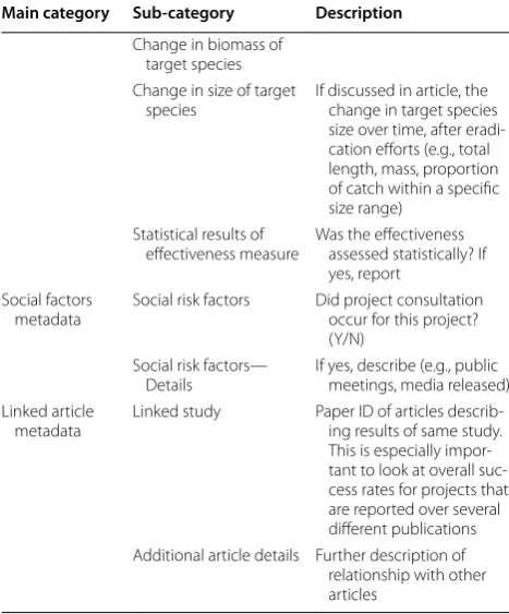 Table 3 continued