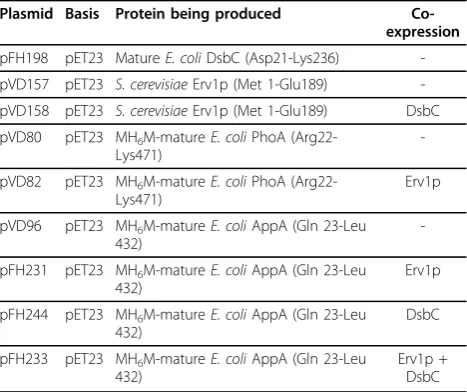 Table 3 Vectors reported in this study