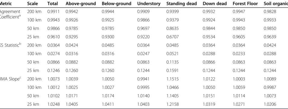 Figure 9 Major forest carbon pools with the plurality of total forest carbon stock for each pixel imputed from forest inventory plots,conterminous U.S., 2000-2009