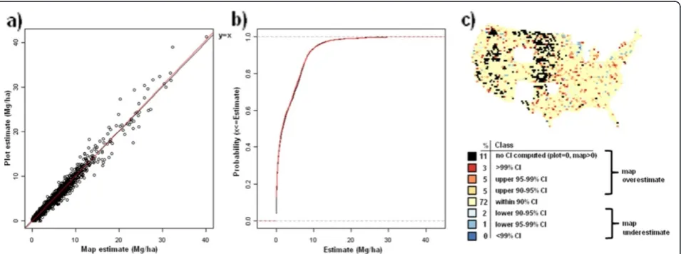 Figure 10 Scatterplot, (a), cumulative distribution, (b), and map of confidence intervals of differences (c), between map-based andplot-based estimates of live tree aboveground carbon
