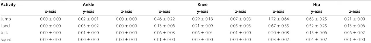 Table 1 Mean ratio r (in%) between the maximal relative dispersion and the maximal absolute amplitude