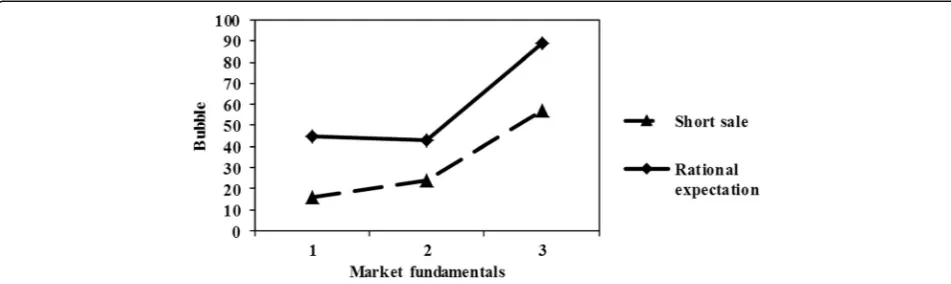 Fig. 4 Comparison of recommended algorithms MAE