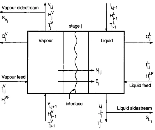 Figure 2.2. Sketch of the nonequilibrium stage