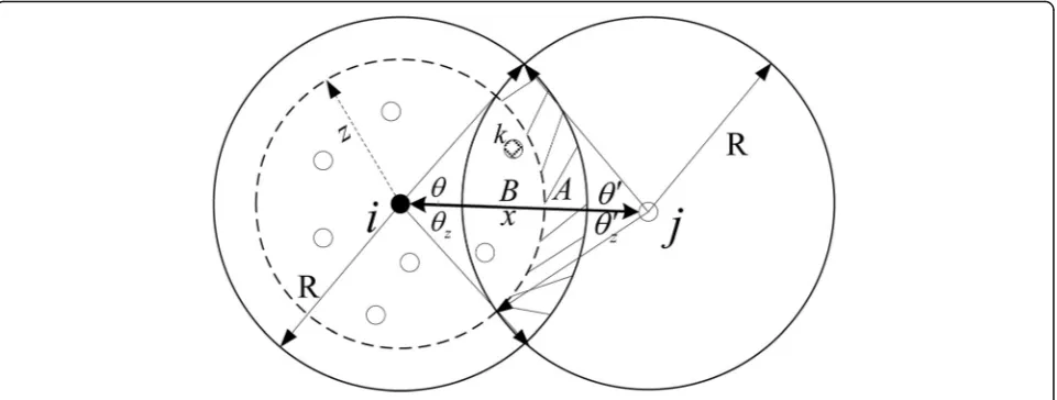 Fig. 2 Distance analysis