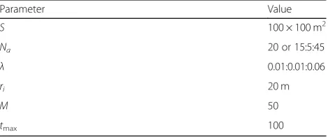 Table 1 Pseudo code of localization algorithm