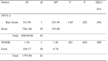 Table 6 
