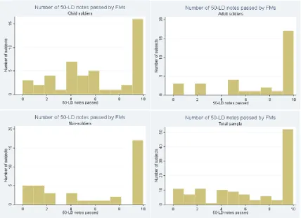 Figure 4-1. Amount passed by first movers 