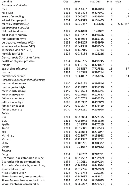 Table 3-2. Summary of data 