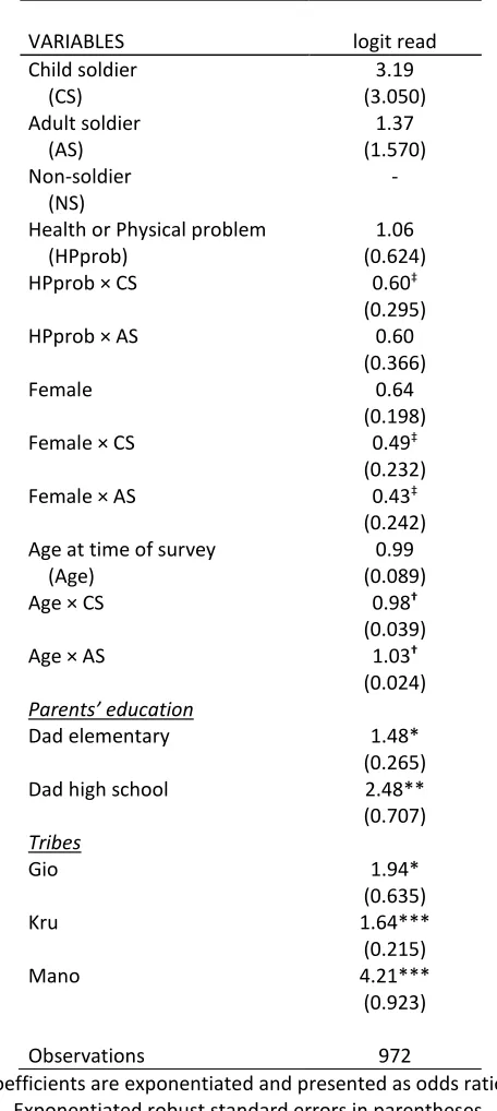 Table 3-6. Model of ability to read at all, statistically significant coefficients only 