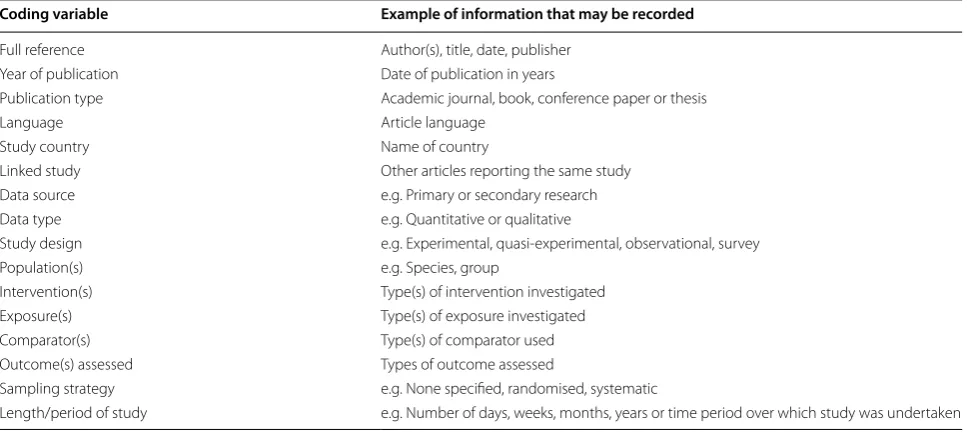 Table 2 Examples of coding variables for systematic maps