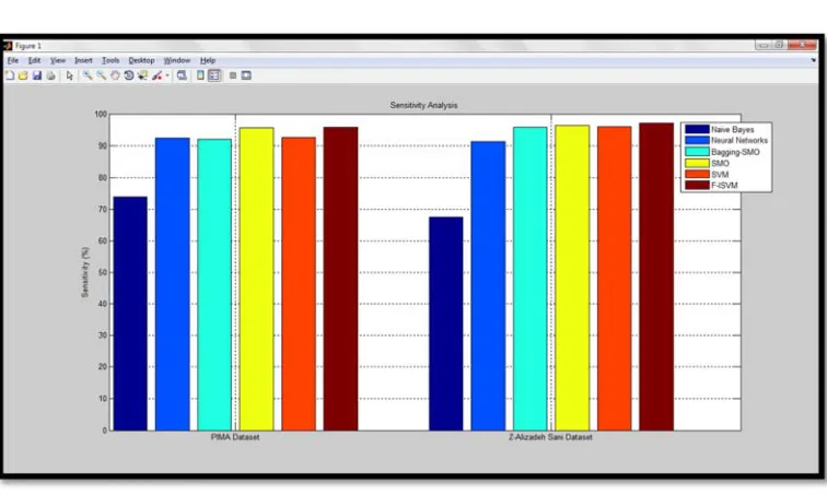 Figure-1. Sensitivity analysis. 