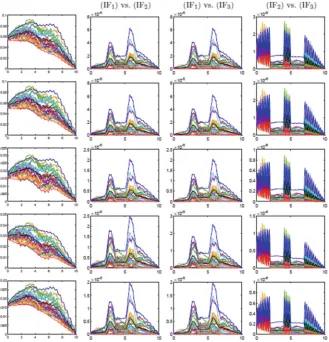 Fig. 5 Absolute difference between the basis swap price processes for different interpolating functions