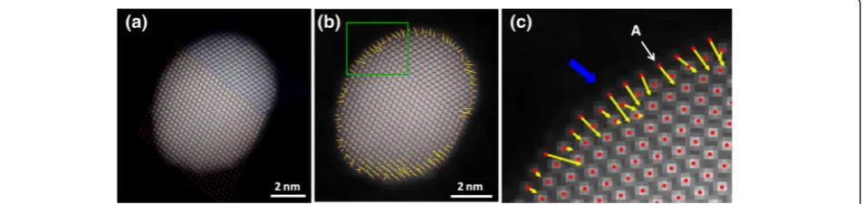 Figure 2 High-precision of the NR-registered and averaged image. The (a) top grain’s and (b) bottom grain’s precision area fit positionslabeled by red markers