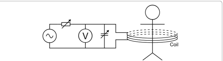 Figure 1 BELA method. Resonant circuit matched to voltage divider circuit. Eddy currents induced in thetorso are observed as a voltage change in the voltage divider.