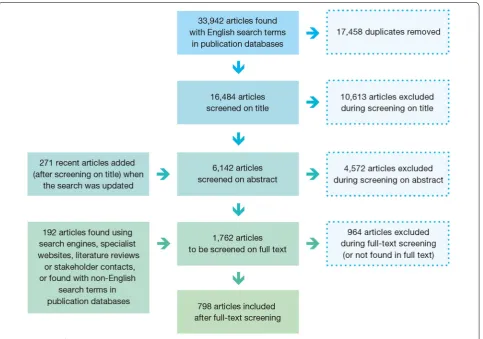 Table 1 Reasons for exclusions of articles at full-text screening