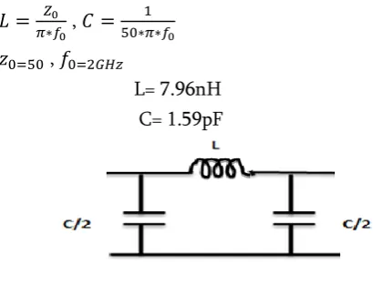 Figure 4. Deisgn of Ring Oscillator. 